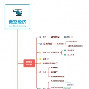 低空经济思维导图完整版