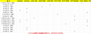 2024年1月中国民航新引进飞机合集