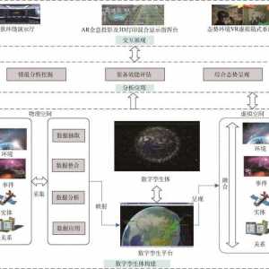 数字孪生技术在模拟训练系统中的应用研究