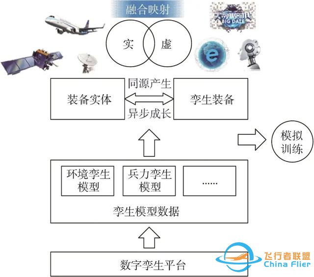 数字孪生技术在模拟训练系统中的应用研究