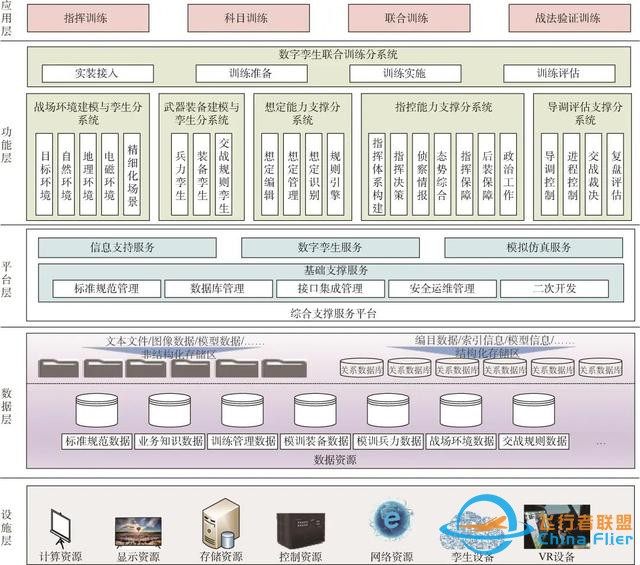数字孪生技术在模拟训练系统中的应用研究