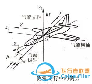 「飞机的故事」飞行力学知识科普087期：侧滑-2636