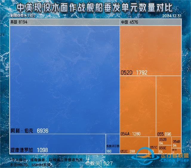 美方拿出准确情报，解放军2025年憋大招，福建舰等20万吨舰要服役-5423