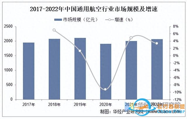 2025年中国通用航空行业市场规模、进出口情况及产业链-5617