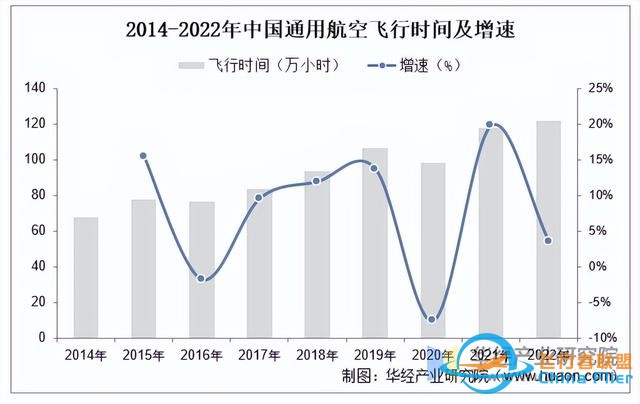 2025年中国通用航空行业市场规模、进出口情况及产业链-3300
