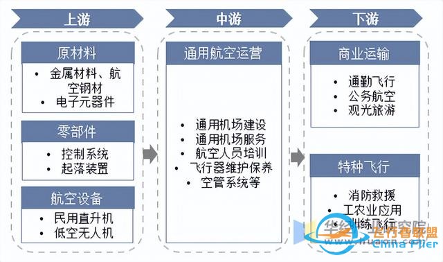 2025年中国通用航空行业市场规模、进出口情况及产业链-8980