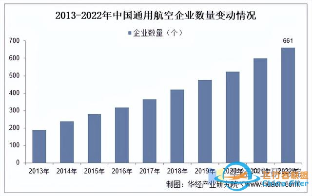 2025年中国通用航空行业市场规模、进出口情况及产业链-8710