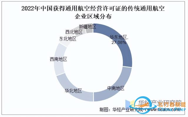 2025年中国通用航空行业市场规模、进出口情况及产业链-6262