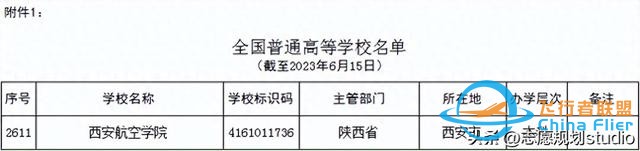西北地区唯一一所飞行技术专业招生院校——西安航空学院