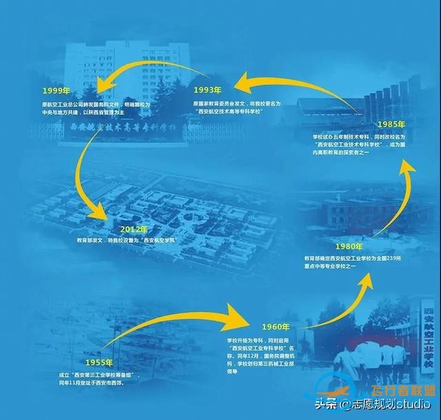 西北地区唯一一所飞行技术专业招生院校——西安航空学院