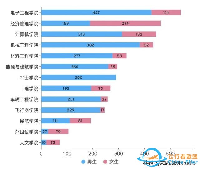 西北地区唯一一所飞行技术专业招生院校——西安航空学院