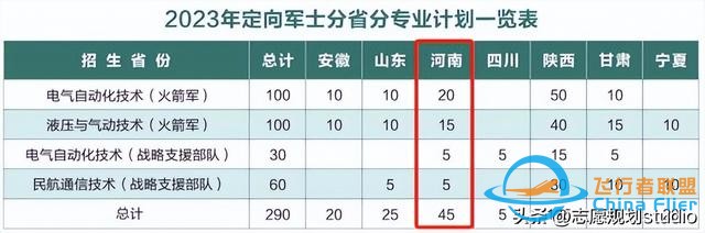 西北地区唯一一所飞行技术专业招生院校——西安航空学院