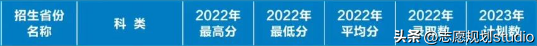 西北地区唯一一所飞行技术专业招生院校——西安航空学院