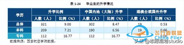 西北地区唯一一所飞行技术专业招生院校——西安航空学院