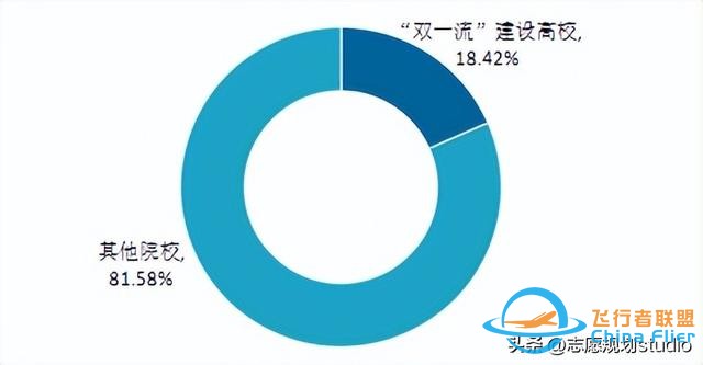 西北地区唯一一所飞行技术专业招生院校——西安航空学院