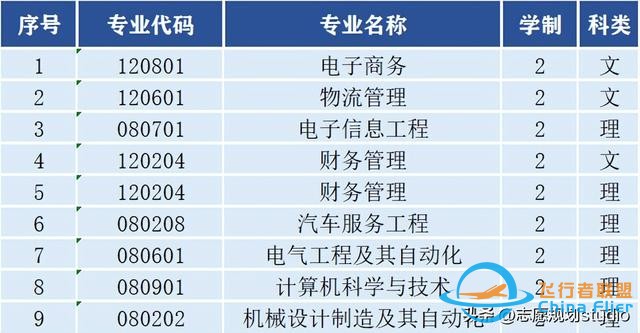 西北地区唯一一所飞行技术专业招生院校——西安航空学院