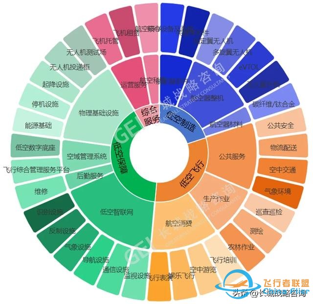 智库研究 | 迸发万亿级蓝海市场的“低空经济”究竟是什么？-4367