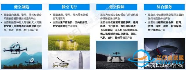 智库研究 | 迸发万亿级蓝海市场的“低空经济”究竟是什么？-3135