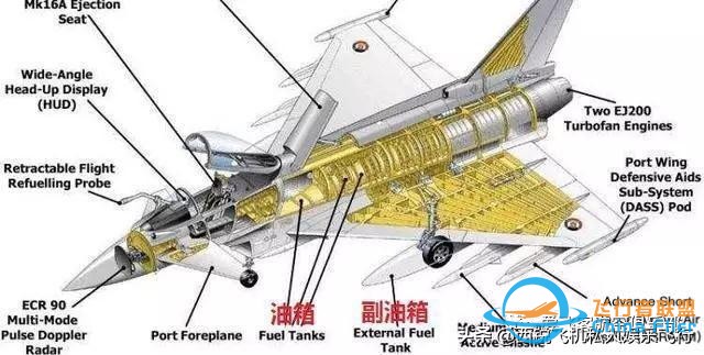 「飞行小知识」关于飞机油箱那些事-10