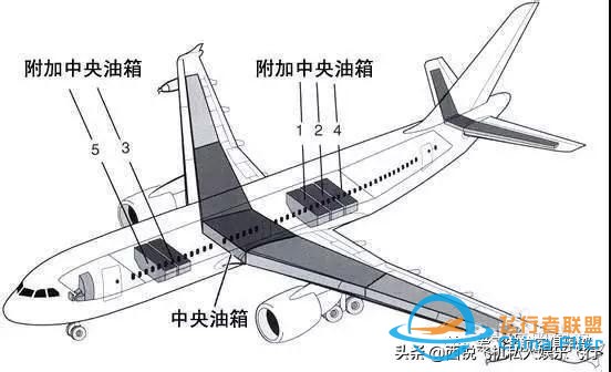 「飞行小知识」关于飞机油箱那些事-3873