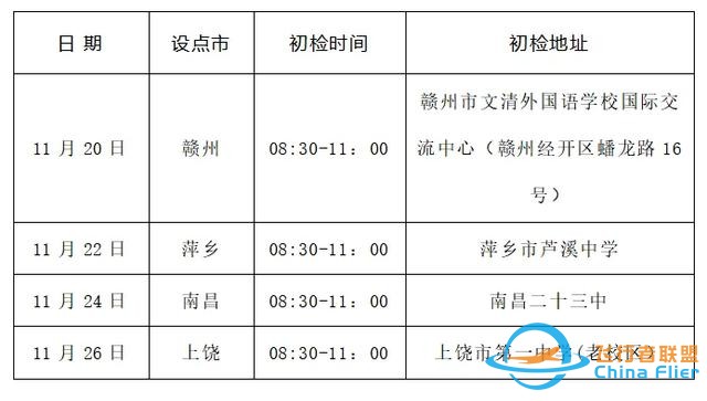 定了！来看民航飞行技术专业2025年在赣招生初检选拔安排～-403