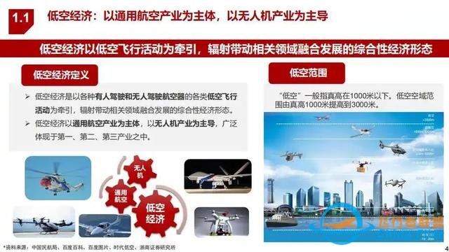 低空经济是未来经济的新引擎！没学历没技术的我们该如何入局？-1472