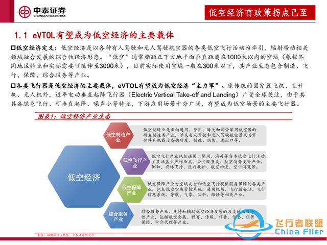 低空经济是未来经济的新引擎！没学历没技术的我们该如何入局？-1126