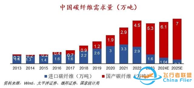 低空经济崛起，普通人如何分一杯羹？解锁这5个机遇，赚钱不难-7158