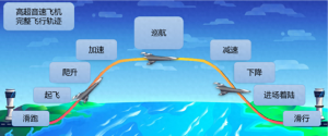 2000℃高温下的飞行奇迹：高超音速技术如何突破？