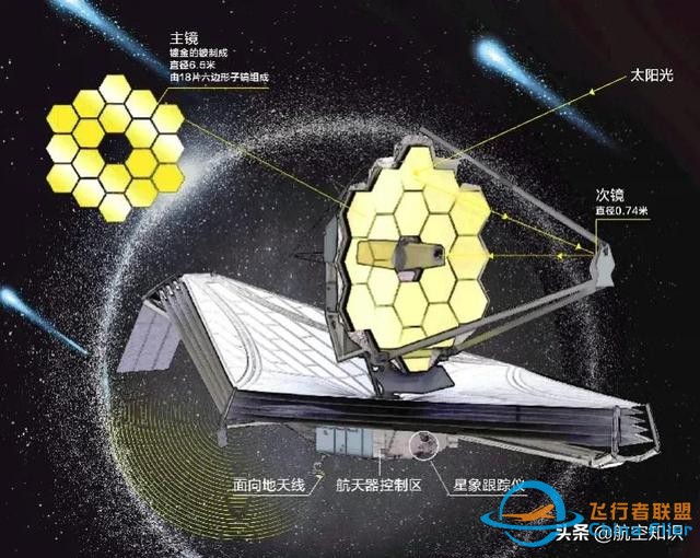 出舱、落火……回顾2021全球航天大事件TOP10