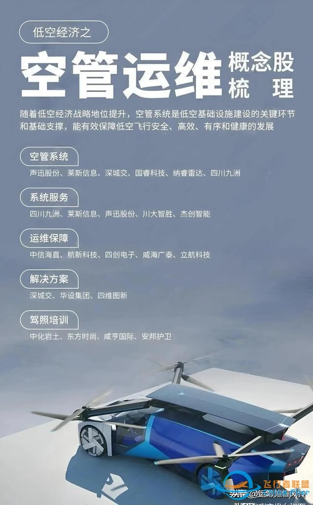 你对低空经济了解多少？-5364