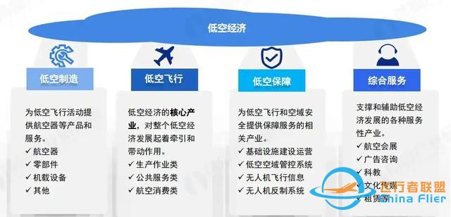 全面解读低空经济，2025年预计1.5万，对普通人有哪些新机遇？-4803
