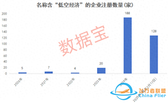 万亿赛道迎“空”而上，低空经济蓄势待飞-1377