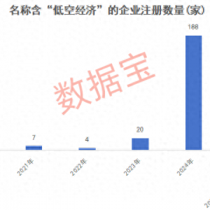 万亿赛道迎“空”而上，低空经济蓄势待飞