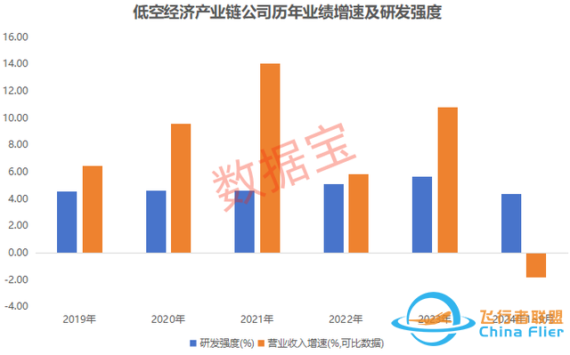 万亿赛道迎“空”而上，低空经济蓄势待飞-7952