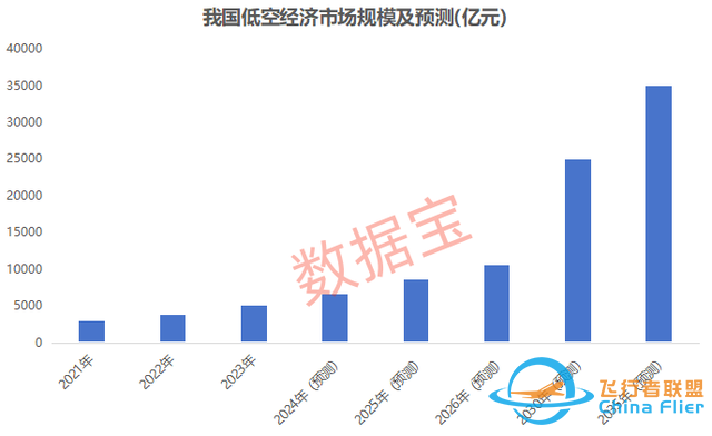 万亿赛道迎“空”而上，低空经济蓄势待飞-5938