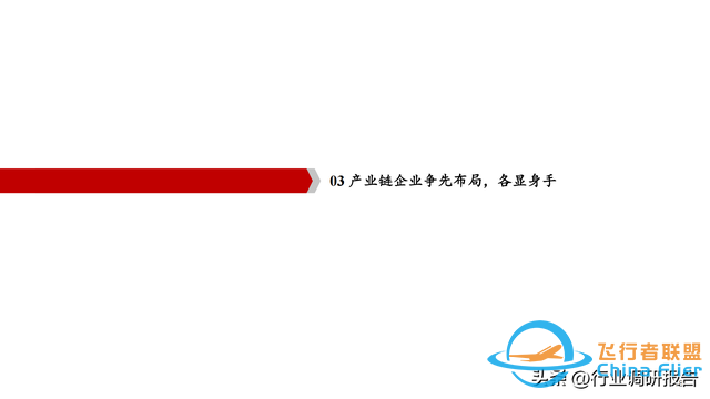 2025年低空经济市场分析报告（6万亿市场即将爆发）-2267