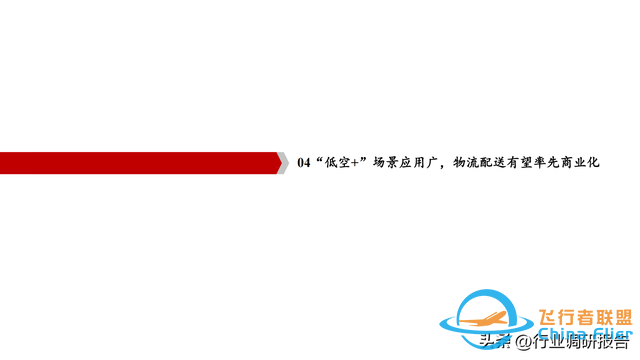2025年低空经济市场分析报告（6万亿市场即将爆发）-9364
