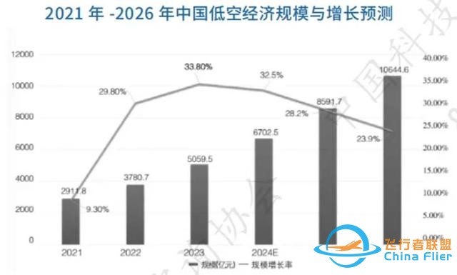 超全！2025低空经济产业链分析（一）：什么是低空经济？-5823