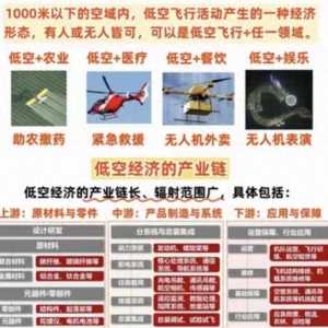 低空经济是什么