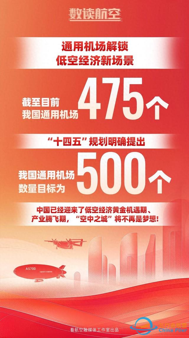 【数读航空】“十四五”规划明确提出我国通用机场数量目标为500个-5800