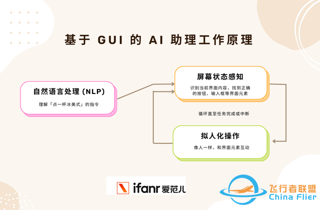 你的荣耀手机学会「点屏幕」了，为什么笨 AI 也有未来？-2280