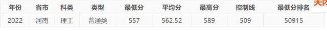 今年，中国民航大学在河南录取情况如何，明年呢？-4671