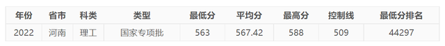 今年，中国民航大学在河南录取情况如何，明年呢？-7202