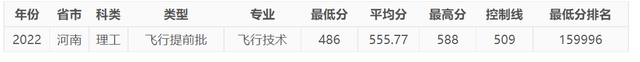 今年，中国民航大学在河南录取情况如何，明年呢？-4403