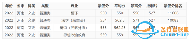 今年，中国民航大学在河南录取情况如何，明年呢？-8834