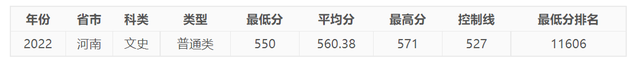 今年，中国民航大学在河南录取情况如何，明年呢？-5144