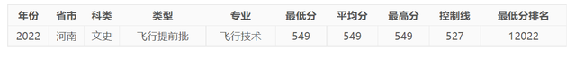 今年，中国民航大学在河南录取情况如何，明年呢？-5841