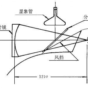 虚象显示与准直显示——仿真专业词义辨析之二