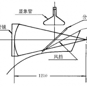 虚象显示与准直显示    —仿真专业词义辨析之二-1620
